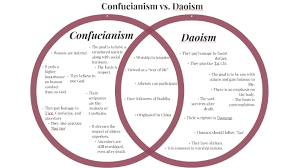Confucianism Vs Daoism By Chloe Pasour On Prezi