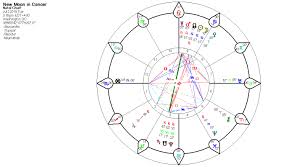New Moon July 19 2012 Astrology