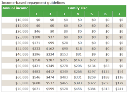 Student Loan Income Based Repayment Chart Sek Usd Chart