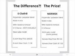 Norwex Scam Want To Know The Real Truth About Norwex