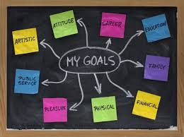    Motivational Quotes About Successful Goal Setting   SUCCESS