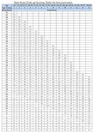 Army Pt Test Chart Army Pft Two 2019 09 21