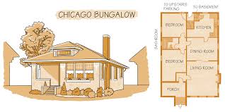 The Bungalow Home Design That Unifies
