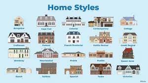 House Styles Home Architecture Styles