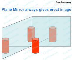 NCERT Q5 - No matter how far you stand from a mirror, your image