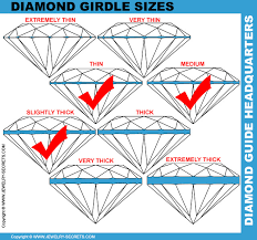 Whats The Best Diamond Girdle To Get Jewelry Secrets