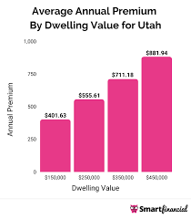 Average Cost Of Homeowners Insurance In Utah gambar png