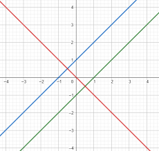 No Solution Graphing Logic Algebra
