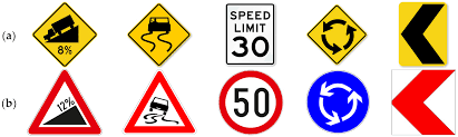 road markings and signs in road safety