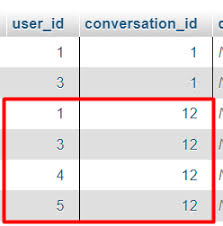 pivot table that matches exact values