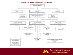 77 Eye Catching University Of Minnesota Organizational Chart