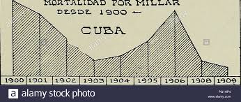 The Cuba Review The Cuba Review 31 Cuban Mortality Chart