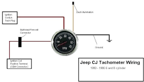 Read or download jeep cj7 alternator for free wiring diagram at dagmar.mooshak.in. Jeep Cj7 Clock Wiring Wiring Diagram Insure Shop Notebook Shop Notebook Viagradonne It