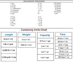 Conversion Table Customary Units Chart 2 Pints 1 Quarterm
