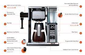 4.5 out of 5 stars 1,082. How To Clean Ninja Coffee Bar Keep Your Machine Fresh 2021