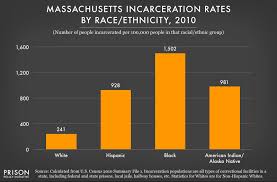 Massachusetts Profile Prison Policy Initiative