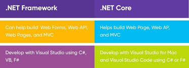 net core vs net framework which is