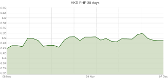 Hong Kong Dollar To Philippine Peso Exchange Rates Hkd Php
