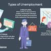 What is meant by unemployment and what are its different types?