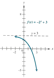 exponential and logarithmic function