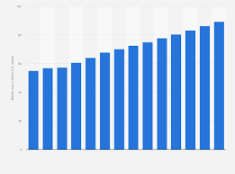 size of the global make up market 2016