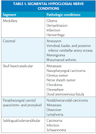 isolated hypoglossal nerve palsy