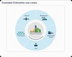 extended enterprise solution overview
