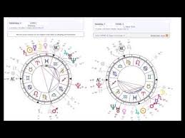 Twin Flame Connection Proven In Natal Charts Must Watch For