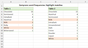 excel word frequency ysis with