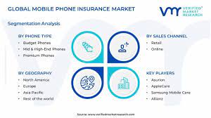 Verified Market Research gambar png