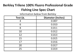 Berkley 100 Fluoro Professional Grade Fishing Line 6 Lb