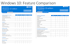 Windows 10 Version Feature Comparison Jorgep Com