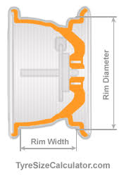 Tyre Size For Rim Size Width Calculator Whats The Best