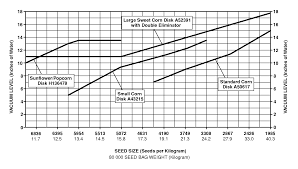 John Deere 7000 Seed Chart Related Keywords Suggestions