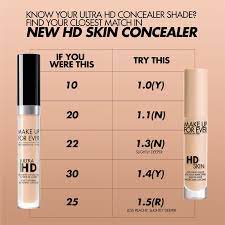 make up for ever hd skin concealer 4