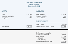 Accounting Equation Accounting Basics