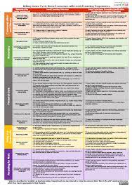 home economics resources junior