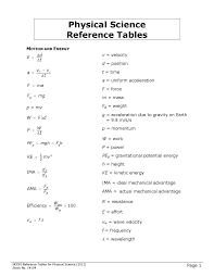 physical science reference tables