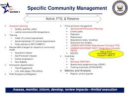 Ppt Hm Enlisted Community Management Powerpoint