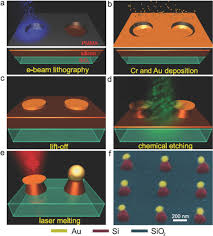 nanoscale laser induced reshaping