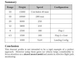 Timing For Flaps Configuration Infinite Flight Community