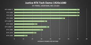 This site requires javascript in order to view all its content. Ray Tracing Your Questions Answered Types Of Ray Tracing Performance On Geforce Gpus And More