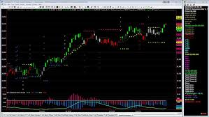 3 Tips To Finding The Best Chart To Day Trade Netpicks