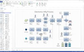 Create Flowcharts And Layouts In Ms Office Visio By Mahadgill