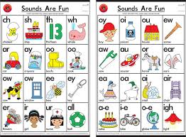 Double Sound Charts Set Of 2 Learning Can Be Fun