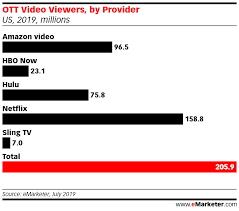 Amazon prime video releases original new movies and shows like the boy from medellín, without remorse and the underground railroad: Netflix Revenue And Usage Statistics 2021 Business Of Apps