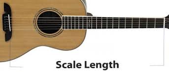 What Is Guitar Scale Length Curt Mangan Fusion Matched