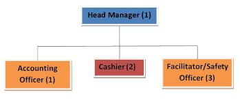 Bounce Bubble Soccer Organizational Chart Photo Uploaded