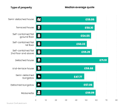 Top 10 Tenants Contents Insurance Uk Renters Cover Money Co Uk gambar png