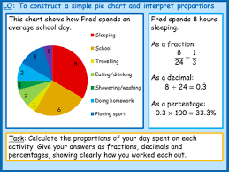 Category Pie Charts